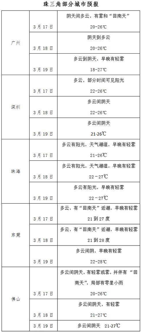 南方回南天，防霉防潮防濕有妙招